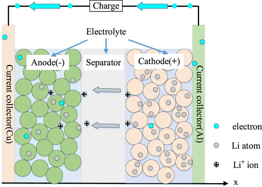 Schematic Diagram Of The Internal Structure Of The Lithium Iron Phosphate Battery